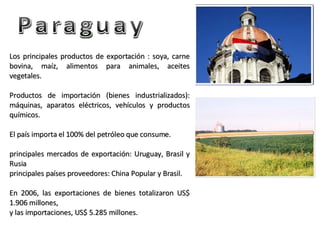 Paraguay Los principales productos de exportación : soya, carne bovina, maíz, alimentos para animales, aceites vegetales. Productos de importación (bienes industrializados): máquinas, aparatos eléctricos, vehículos y productos químicos.  El país importa el 100% del petróleo que consume.  principales mercados de exportación: Uruguay, Brasil y Rusia principales países proveedores: China Popular y Brasil.  En 2006, las exportaciones de bienes totalizaron US$ 1.906 millones,  y las importaciones, US$ 5.285 millones. 