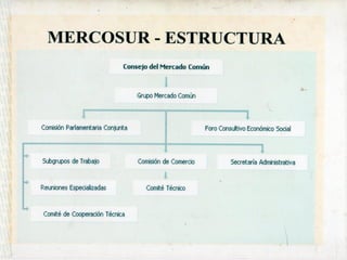MERCOSUR