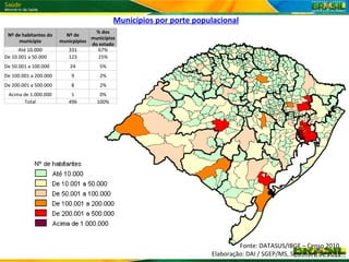 Municípios por porte populacional
                                     % dos
 Nº de habitantes do     Nº de
                                   municípios
     município         municpipios
                                   do estado
      Até 10.000          331        67%
De 10.001 a 50.000        123        25%
De 50.001 a 100.000        24         5%
De 100.001 a 200.000       9          2%
De 200.001 a 500.000       8          2%
 Acima de 1.000.000        1          0%
        Total             496        100%




                                                                              Fonte: DATASUS/IBGE – Censo 2010.
                                                                     Elaboração: DAI / SGEP/MS, Setembro de 2011
 