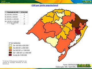 CGR por porte populacional

         População do CGR          Nº de CGR
    De 100.000 a 200.000                3
    De 200.001 a 500.000                9
    De 500.001 a 1.000.000              5*
    De 1.00.001 a 3.000.000             1
       Acima de 3.000.000               1
              Total                     19




*O CGR da 2º CRS apresenta-se dividido em dois
conjuntos de municípios distribuídos em áreas
descontínuas.
                                                                                 Fonte: DATASUS/IBGE – Censo 2010.
                                                                        Elaboração: DAI / SGEP/MS, Setembro de 2011
 