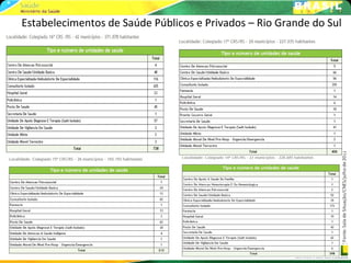 Estabelecimentos de Saúde Públicos e Privados – Rio Grande do Sul
 