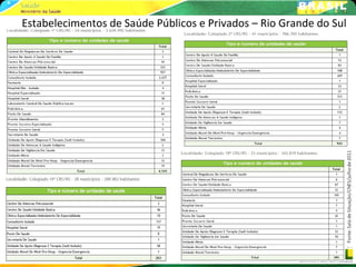 Estabelecimentos de Saúde Públicos e Privados – Rio Grande do Sul
 