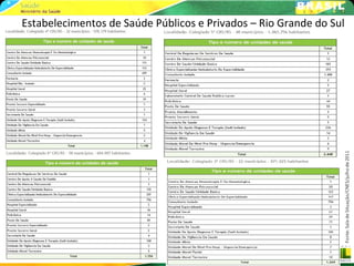 Estabelecimentos de Saúde Públicos e Privados – Rio Grande do Sul
 