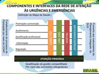 COMPONENTES E INTERFACES DA REDE DE ATENÇÃO
                             ÀS URGÊNCIAS E EMERGÊNCIAS
                                  Definição do Mapa da Saúde (
Pactuação por meio do COAP:
Fortalecimento do processo de




                                Promoção e prevenção




                                                                                  SUS :
                                                                                  Planejamento Integrado do
                                                                                  Fomento aos Instrumentos de
                                Acolhimento

                                Qualificação profissional

                                Informação

                                Regulação



                                                            ATENÇÃO PRIMÁRIA
                                          Qualificação da gestão compartilhada
                                          Por meio das comissões intergestores:
 