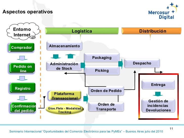 cadena de valor online cadena de valor de servicios extendida en el comercio cadena de valor online cadena de valor de servicios extendida en el comercio