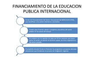 FINANCIAMIENTO DE LA EDUCACION
PUBLICA INTERNACIONAL
 