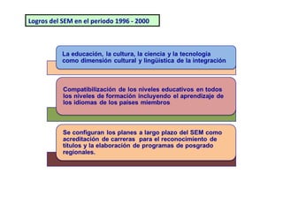 Logros del SEM en el periodo 1996 - 2000
 