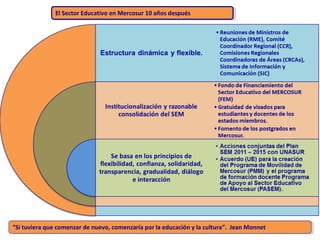 “Si tuviera que comenzar de nuevo, comenzaría por la educación y la cultura”. Jean Monnet“Si tuviera que comenzar de nuevo, comenzaría por la educación y la cultura”. Jean Monnet
El Sector Educativo en Mercosur 10 años despuésEl Sector Educativo en Mercosur 10 años después
 