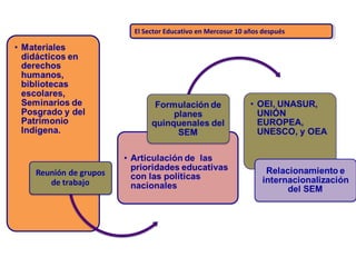El Sector Educativo en Mercosur 10 años despuésEl Sector Educativo en Mercosur 10 años después
 