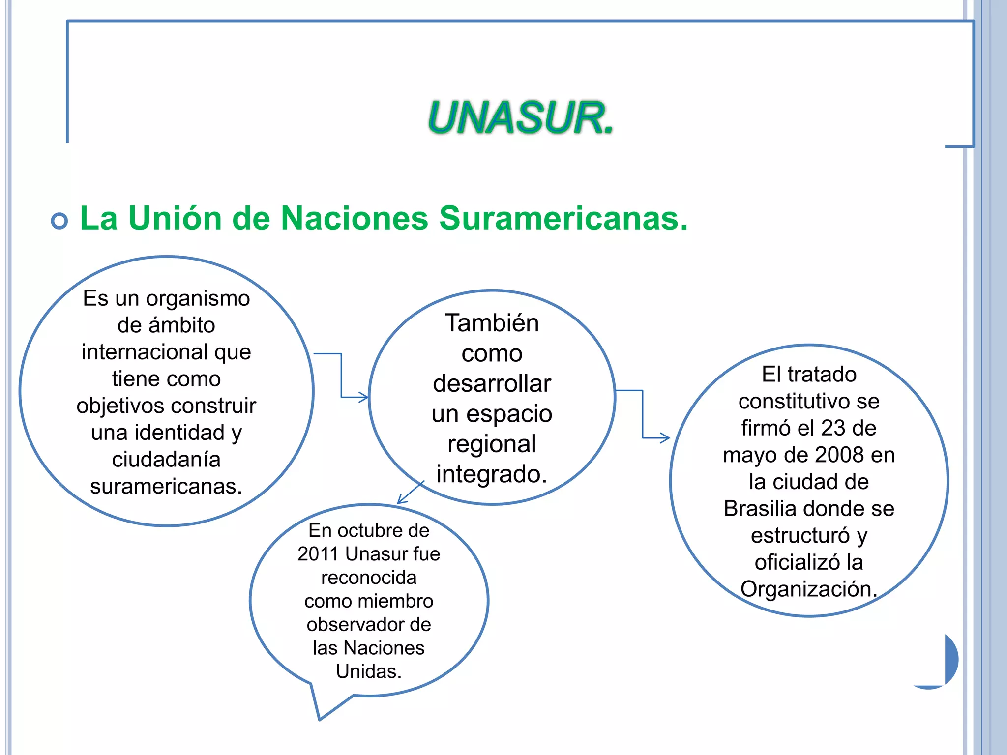 Mercosur y unasur | PPT