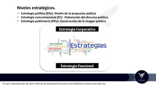El uso y reproducción de este material es exclusivamente para usos didácticos www.ceuss.edu.mx
Niveles estratégicos.
• Estrategia política (EPo): Diseño de la propuesta política
• Estrategia comunicacional (EC): Elaboración del discurso político.
• Estrategia publicitaria (EPu): Construcción de la imagen política
 