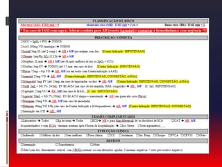 Mercredi  dor precordial