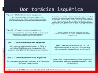 Dor torácica isquêmica