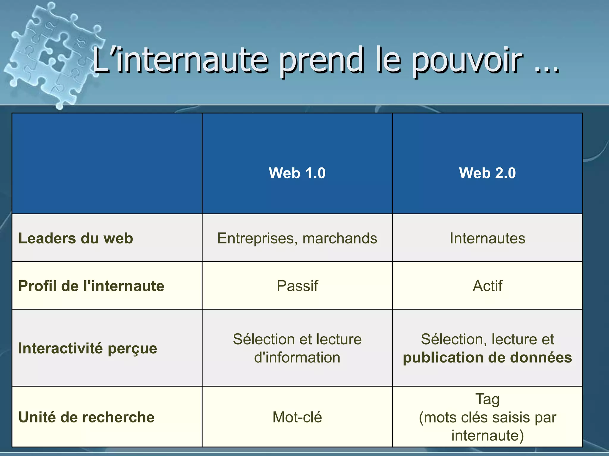 L’internaute prend le pouvoir …  
