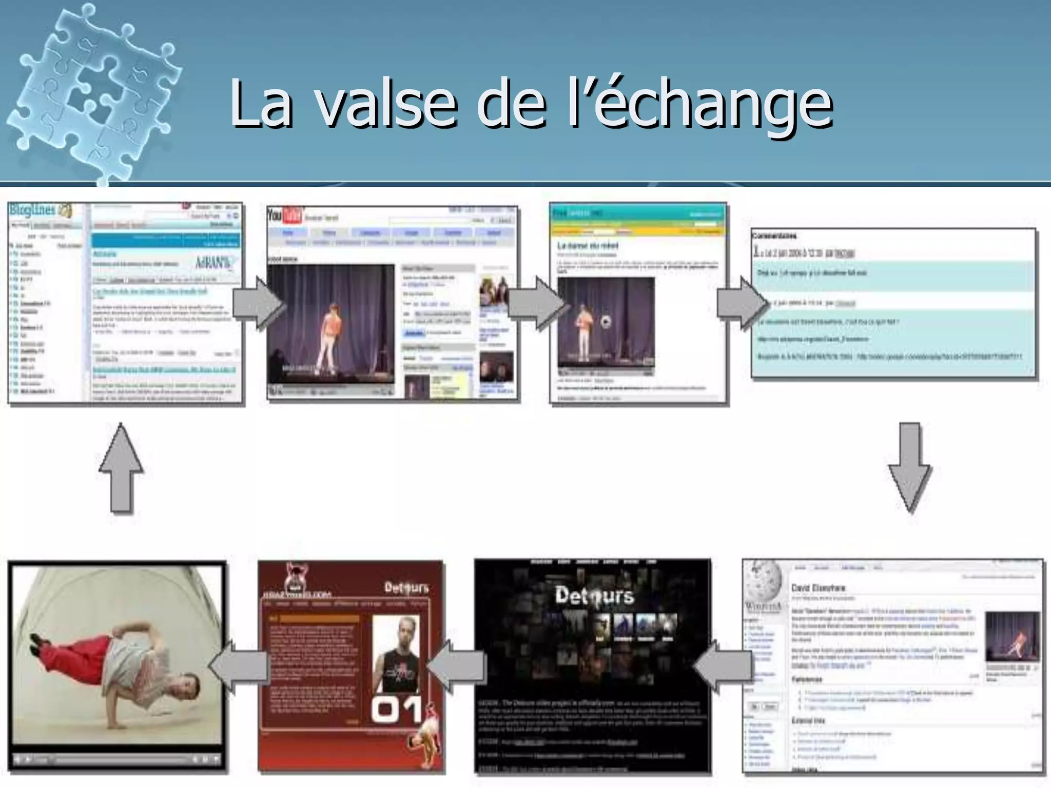 La valse de l’échange
