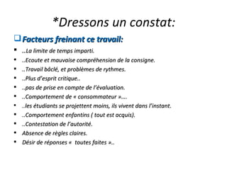 *Dressons un constat: Facteurs freinant ce travail: .. La limite de temps imparti. ..Ecoute et mauvaise compréhension de la consigne. ..Travail bâclé, et problèmes de rythmes. ..Plus d’esprit critique.. ..pas de prise en compte de l’évaluation. ..Comportement de « consommateur »…. .. les étudiants se projettent moins, ils vivent dans l’instant. ..Comportement enfantins ( tout est acquis). ..Contestation de l’autorité. Absence de règles claires. Désir de réponses «  toutes faites ».. 