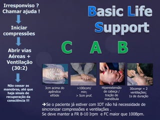 Irresponviso ?Chamar ajuda !Basic Life SupportIniciarcompressõesCBAAbrir vias Aéreas +Ventilação (30:2)Não cessar as manobras, até que haja sinais de recuperação da consciência !!!Hiperextensão de cabeça / tração de mandíbula3cm acima do apêndice xifóide>100com/ min;> 5cm prof.30compr = 2 ventilações; 1s de duração Se o paciente já estiver com IOT não há necessidade de sincronizar compressões e ventilações .                                Se deve manter a FR 8-10 Irpm  e FC maior que 100Bpm.Secundário - ACLSCirculation – Compressão torácica + acesso venoso / drogas / monitorização