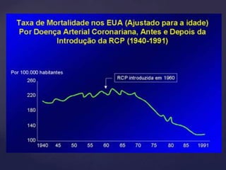 1962: Gordon e Adams produzem um filme de treinamento de 27 minutos – “O pulso da vida” – que foi utilizado em cursos de RCP por todo o mundo; estava criado o mnemônico da RCP (ABC da vida).1966: As recomendações foram reconhecidas pela American Heart Association e Cruz Vermelha Americana; publicou-se sua versão final na revista JAMA...