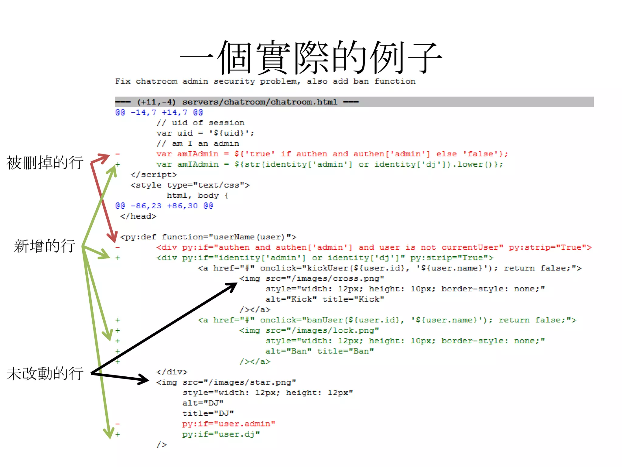 一個實際的例子

被刪掉的行




新增的行




未改動的行
 