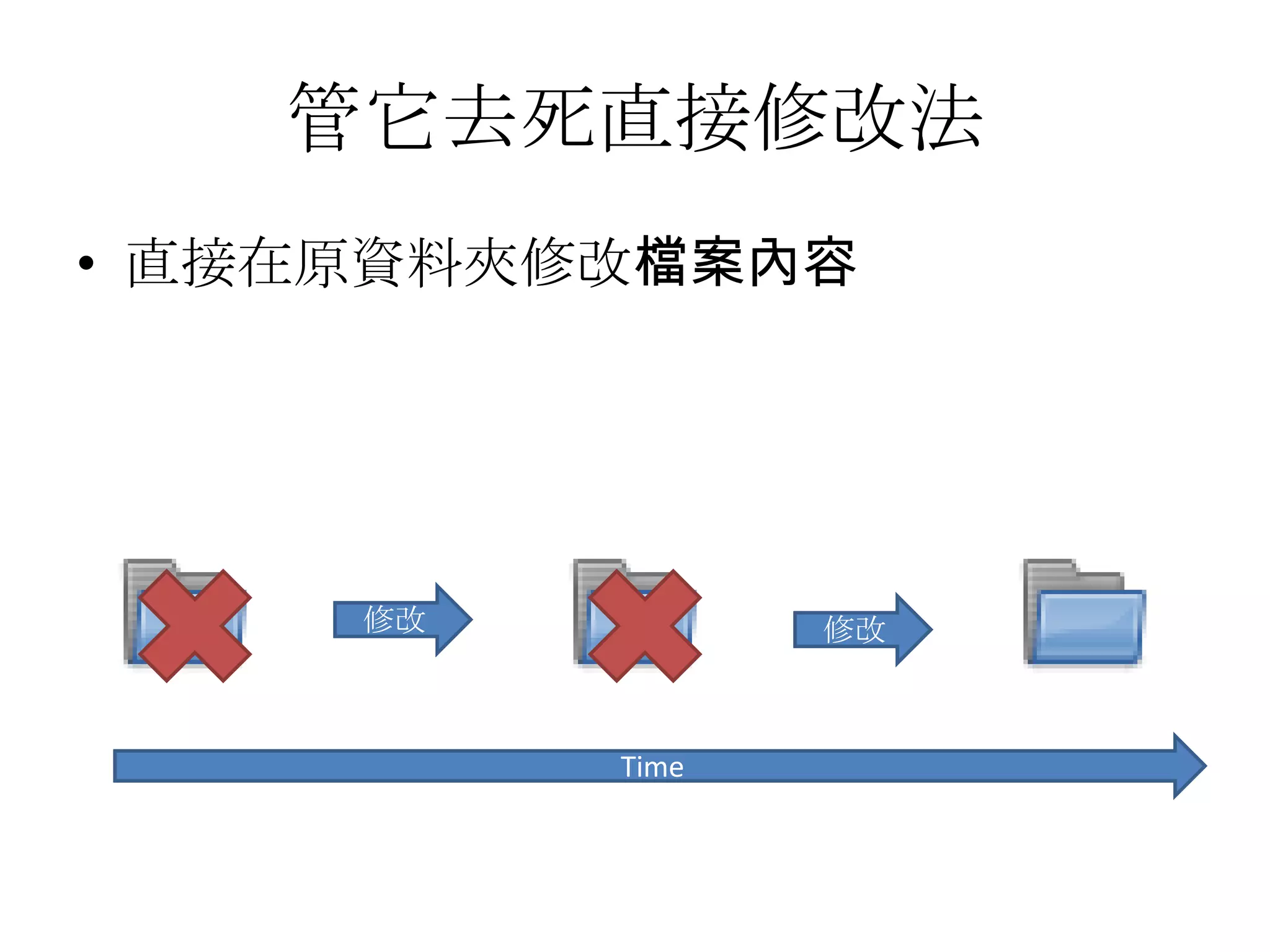 管它去死直接修改法
• 直接在原資料夾修改檔案內容




     修改          修改



          Time
 