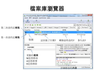 檔案庫瀏覽器


第二次改的記錄點



第一次改的記錄點
           版號      這次做了什麼?   哪個畜牲改的?   多久前?




           更動的檔案
           M是指修改
           A是指新增
           R是指移除
                             詳細修改的內容
 