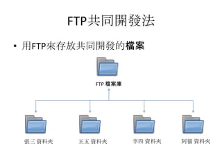 FTP共同開發法
• 用FTP來存放共同開發的檔案


              FTP 檔案庫




 張三 資料夾    王五 資料夾       李四 資料夾   阿貓 資料夾
 