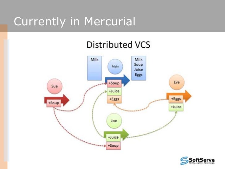 mercurial presentation