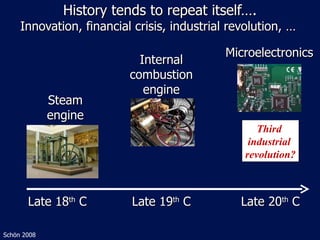 History tends to repeat itself…. Innovation, financial crisis, industrial revolution, …  Steam engine Internal combustion ...