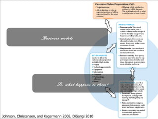 Business models So, what happens to them? Johnson, Christensen, and Kagermann 2008, DiGangi 2010 