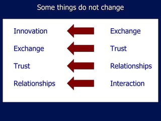 Some things do not change Innovation  Exchange  Exchange  Trust  Trust   Relationships Relationships  Interaction  
