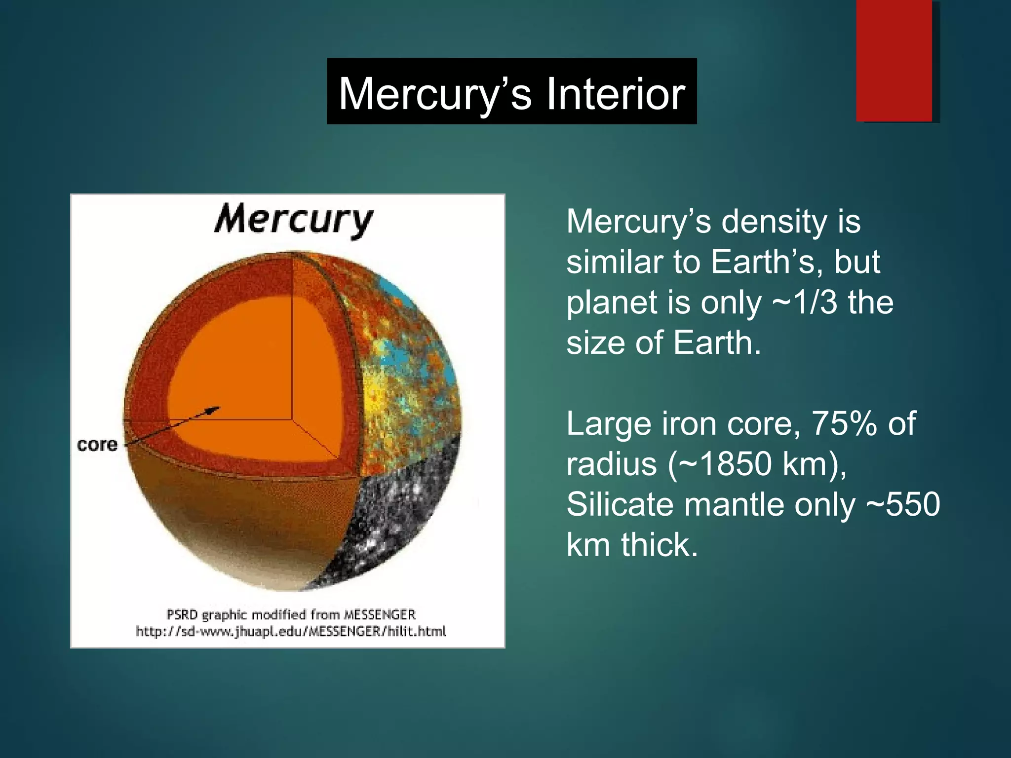 Mercury’s Interior
Mercury’s density is
similar to Earth’s, but
planet is only ~1/3 the
size of Earth.
Large iron core, 75% of
radius (~1850 km),
Silicate mantle only ~550
km thick.
 