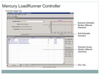 Mercury load runner | PPT
