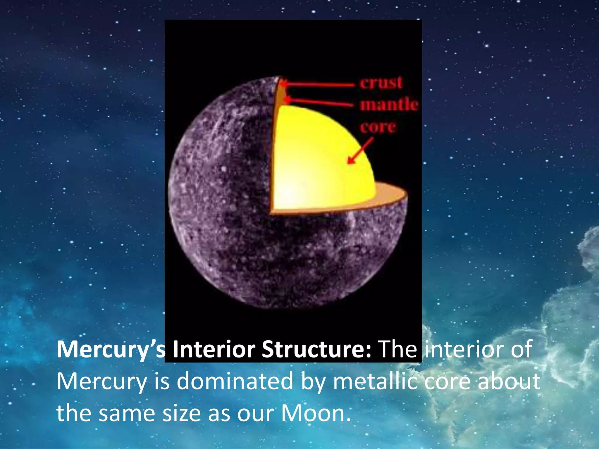 Mercury’s Interior Structure: The interior of
Mercury is dominated by metallic core about
the same size as our Moon.
 