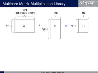 Performance of a Multicore Matrix Multiplication Library | PDF