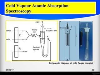 AA / Mercury analysis | PPT