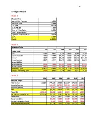 6
Excel Spreadsheet 1
TABLE 1:
TABLE 2:
TABLE 3:
 