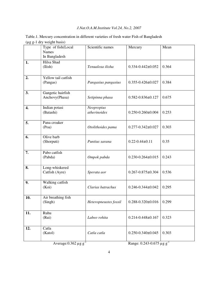 images Sea Fish Names In Bengali some species of fresh water fish