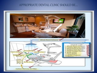APPROPRIATE DENTAL CLINIC SHOULD BE….
 