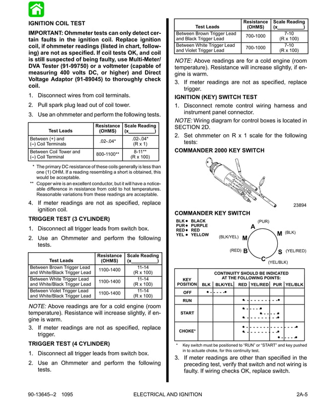 115 HP MERCURY OUTBOARD MANUAL PDF FREE DOWNLOAD 2021 visual data 5