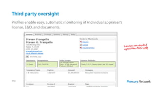 Licenses are checked
against the ASC daily.
Third party oversight
Profiles enable easy, automatic monitoring of individual appraiser’s
license, E&O, and documents.
TPO
 