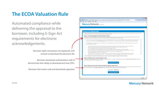 The ECOA Valuation Rule
ECOA
Automated compliance while
delivering the appraisal to the
borrower, including E-Sign Act
requirements for electronic
acknowledgements.
Borrower rights and options are explained, with
consent to download the electronic file.
Borrower downloads authorization code to
demonstrate their ability to download and view PDFs.
Borrower then enters code and downloads appraisal.
 