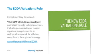 The ECOA Valuations Rule
ECOA
Complimentary download:
“The NEW ECOA Valuations Rule”,
an industry guide to best practices,
including an overview of current
regulatory requirements, as
well as a framework for efficient
compliance through technology.
www.MercuryVMP.com/ECOA
THENEWECOA
VALUATIONSRULEVisit WorkflowGeeks.com for more free titles.
 