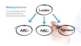 Lender
AMC AMC Appraiser
Mercury Network
The SaaS platform that
connects lenders to
their valuation vendors
 