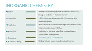 INORGANIC CHEMISTRY
▶Sources
▶Absorption
▶Distribution
▶Metabolism
▶ Excretion
▶ Cause of toxicity .
Demethylation of methylmercury by intestinal microflora;
biological oxidation of elemental mercury
7-15% of ingested dose absorbed; 2-3% of dermal dose
absorbed in animals
Does not cross blood brain barrier or placental barrier; found
in neonates; accumulate in kidney
Methylated by intestinal microflora; binds and induces
Metallothione in biosynthesis
Urine, biles, feces, sweat and saliva
Binding to thiols in enzyme and structural proteins
 