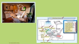 DR. DHANASHREE GUNJAL 32
 