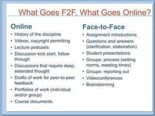 What Goes F2F, What Goes Online?OnlineHistory of the disciplineVideos, copyright permittingLecture podcastsDiscussion kick start, follow throughDiscussions that require deep, extended thoughtDrafts of work for peer-to-peer feedbackPortfolios of work (individual and/or group)Course documentsFace-to-FaceAssignment introductions