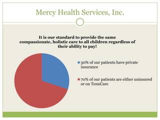 Mercy Health Services, Inc.


        It is our standard to provide the same
compassionate, holistic care to all children regardless of
                   their ability to pay!


                              30% of our patients have private
                              insurance


                              70% of our patients are either uninsured
                              or on TennCare
 
