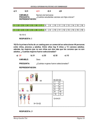 ESCUELA SUPERIOR POLITECNICA DE CHIMBORAZO
Mercy Guacho Tixi Página 10
a) 5 b) 0 c) 3 d) 4 e)6
VARIABLE: Numero de hermanos
PREGUNTA: ¿Cuántos estudiantes varones son hijos únicos?
REPRESENTACION:
1 2 3 4 5 6 7 8 9 10 11 12 13 14 15 16
1 2 3 4 5 6 7 8 9 10 11 12 13 14 15 16
18-15=3
RESPUESTA: 3
16) En la primera fecha de un casting para un comercial se seleccionan 44 personas
entre niños, jóvenes y adultos. Entre ellos hay 9 niñas y 13 varones adultos;
además, las mujeres que no son niñas son dos más que los varones que no son
adultos. ¿ Cuántas mujeres fueron seleccionadas?
a) 21 b) 31 c) 22 d) 32 e) 12
VARIABLE: Sexo
PREGUNTA: ¿Cuántas mujeres fueron seleccionadas?
REPRESENTACION:
44 44-22=22
1 2
2 4
4 6
6 8
8 10
10 12
12+9=21
9 13
9+13=22
RESPUESTA: 21
 