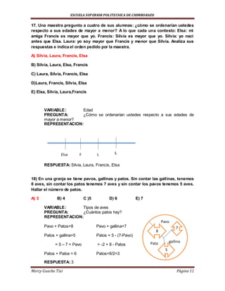 ESCUELA SUPERIOR POLITECNICA DE CHIMBORAZO
Mercy Guacho Tixi Página 11
17. Una maestra pregunto a cuatro de sus alumnas: ¿cómo se ordenarían ustedes
respecto a sus edades de mayor a menor? A lo que cada una contesto: Elsa: mi
amiga Francis es mayor que yo. Francis: Silvia es mayor que yo. Silvia: yo nací
antes que Elsa. Laura: yo soy mayor que Francis y menor que Silvia. Analiza sus
respuestas e indica el orden pedido por la maestra.
A) Silvia, Laura, Francis, Elsa
B) Silvia, Laura, Elsa, Francis
C) Laura, Silvia, Francis, Elsa
D)Laura, Francis, Silvia, Elsa
E) Elsa, Silvia, Laura,Francis
VARIABLE: Edad
PREGUNTA: ¿Cómo se ordenarían ustedes respecto a sus edades de
mayor a menor?
REPRESENTACION:
RESPUESTA: Silvia, Laura, Francis, Elsa
18) En una granja se tiene pavos, gallinas y patos. Sin contar las gallinas, tenemos
8 aves, sin contar los patos tenemos 7 aves y sin contar los pavos tenemos 5 aves.
Hallar el número de patos.
A) 3 B) 4 C )5 D) 6 E) 7
VARIABLE: Tipos de aves
PREGUNTA: ¿Cuántos patos hay?
REPRESENTACION:
Pavo + Patos=8 Pavo + gallina=7
Patos + gallina=5 Patos = 5 - (7-Pavo)
= 5 – 7 + Pavo = -2 + 8 - Patos
Patos + Patos = 6 Patos=6/2=3
RESPUESTA: 3
Elsa F L S
Pavo
gallinaPato
8
5
7
 