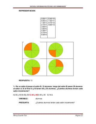 ESCUELA SUPERIOR POLITECNICA DE CHIMBORAZO
Mercy Guacho Tixi Página 22
REPRESENTACION:
0:00=1
0:45=2
1:30=3
2:15=4
3:00=5
3:45=6
4:30=7
5:15=8
6:00=9
6:45=10
7:30=11
8:15=12
9:00=13
RESPUESTA: 13
1.- De un salón Apasan al salón B, 15 alumnos, luego del salón B pasan 20 alumnos
al salón A. Si al final A y B tienen 65 y 35 alumnos. ¿Cuántos alumnos tenían cada
salón inicialmente?
A) 55 y 45 B) 50y 50 C) 60 y 40D) 65 y 35 E) N.A.
VARIABLE: alumnos
PREGUNTA: ¿Cuántos alumnos tenían cada salón inicialmente?
 